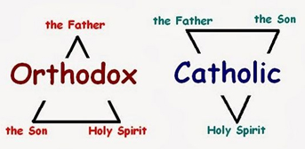 Orthodoxy Trinity